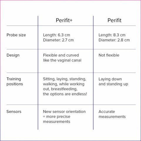 Perifit Care+ Dynamic Ćwiczenia Mięśni Kegla Bluetooth Lilac