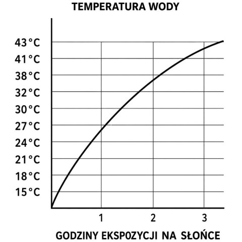 PRYSZNIC SOLARNY KEMPINGOWY TURYSTYCZNY 15L REDCLIFFS