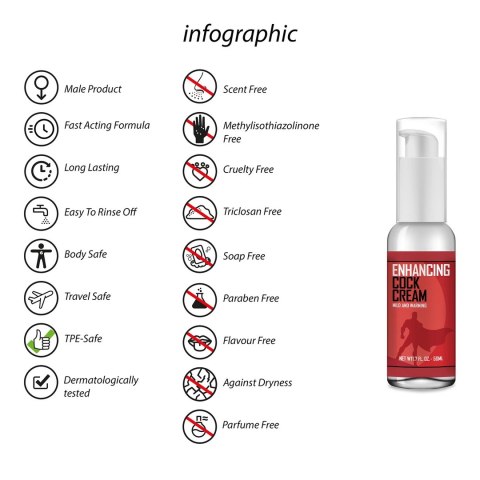Pharmaquests Shots krem łagodząco-rozgrzewający 50 ml dla mężczyzn